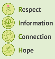 RICH Infographic (2)